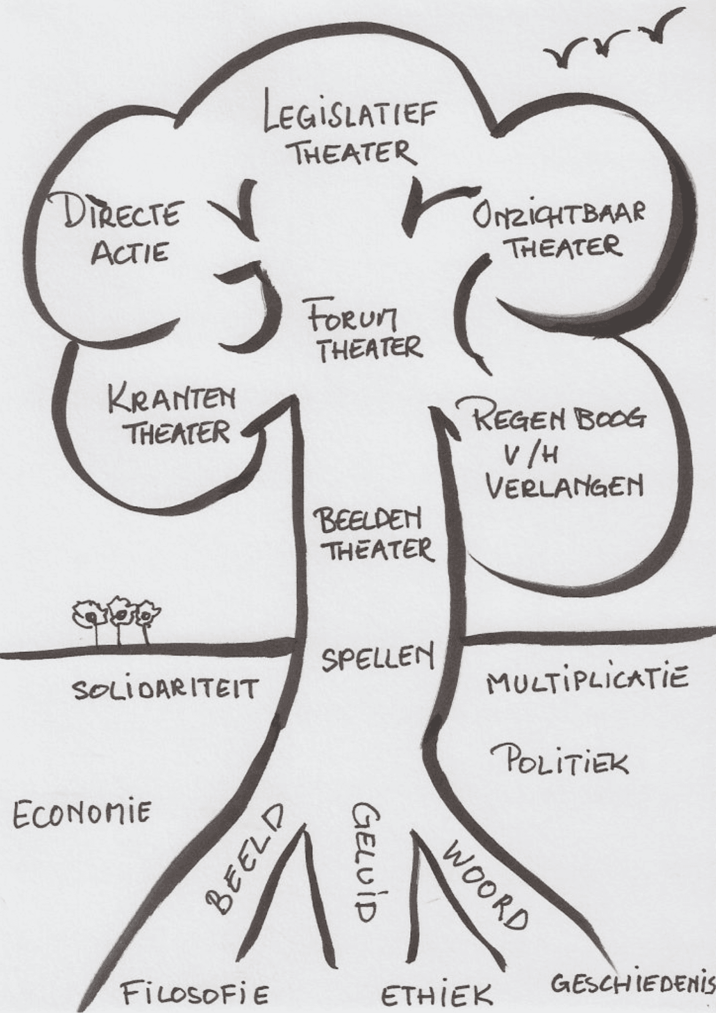Descriptive alt text
